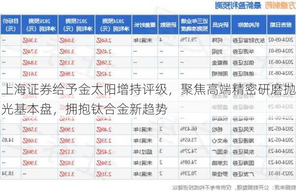 上海证券给予金太阳增持评级，聚焦高端精密研磨抛光基本盘，拥抱钛合金新趋势