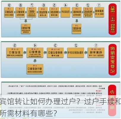 宾馆转让如何办理过户？过户手续和所需材料有哪些？