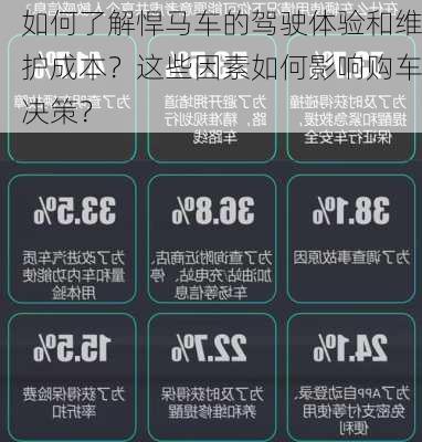 如何了解悍马车的驾驶体验和维护成本？这些因素如何影响购车决策？