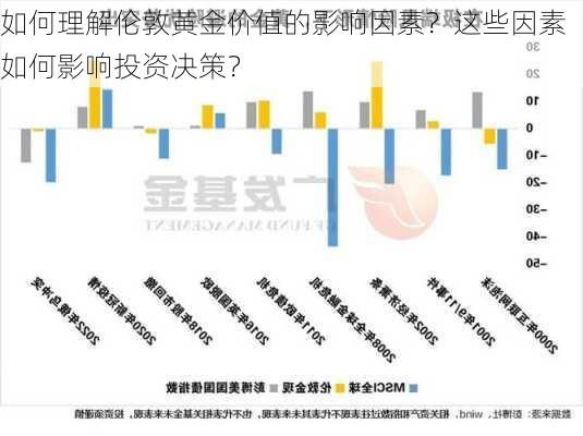 如何理解伦敦黄金价值的影响因素？这些因素如何影响投资决策？