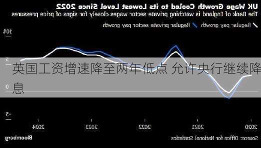 英国工资增速降至两年低点 允许央行继续降息