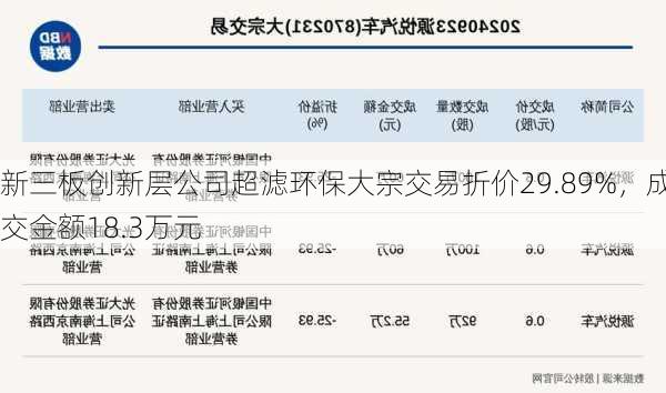 新三板创新层公司超滤环保大宗交易折价29.89%，成交金额18.3万元