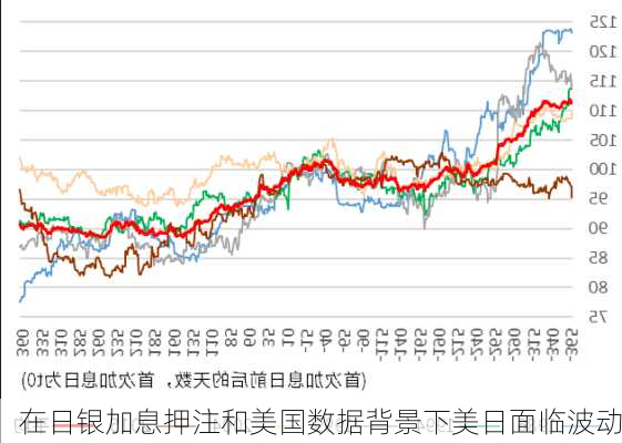 在日银加息押注和美国数据背景下美日面临波动