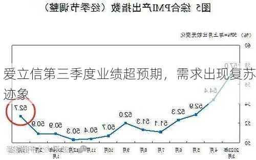 爱立信第三季度业绩超预期，需求出现复苏迹象