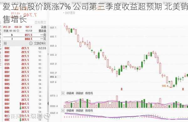 爱立信股价跳涨7% 公司第三季度收益超预期 北美销售增长