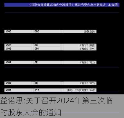 益诺思:关于召开2024年第三次临时股东大会的通知