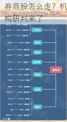 券商股怎么走？机构研判来了
