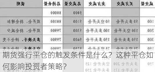 期货强行平仓的触发条件是什么？这种平仓如何影响投资者策略？