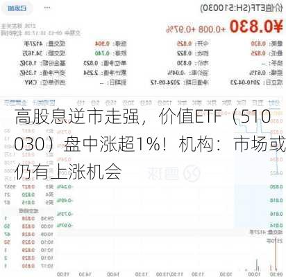 高股息逆市走强，价值ETF（510030）盘中涨超1%！机构：市场或仍有上涨机会