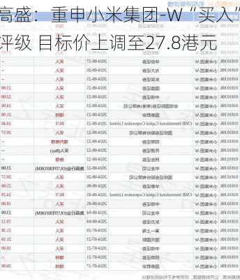 高盛：重申小米集团-W“买入”评级 目标价上调至27.8港元