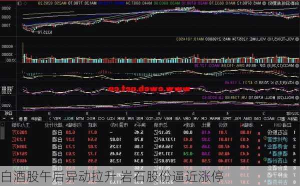 白酒股午后异动拉升 岩石股份逼近涨停