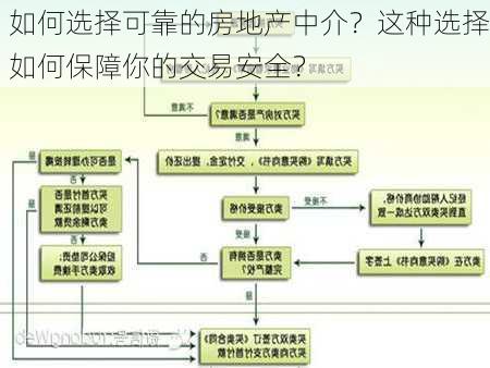 如何选择可靠的房地产中介？这种选择如何保障你的交易安全？