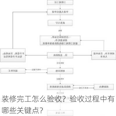 装修完工怎么验收？验收过程中有哪些关键点？