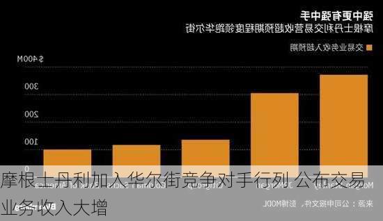 摩根士丹利加入华尔街竞争对手行列 公布交易业务收入大增