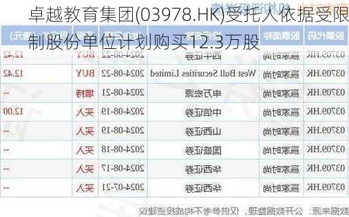 卓越教育集团(03978.HK)受托人依据受限制股份单位计划购买12.3万股