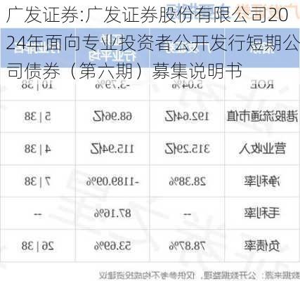 广发证券:广发证券股份有限公司2024年面向专业投资者公开发行短期公司债券（第六期）募集说明书