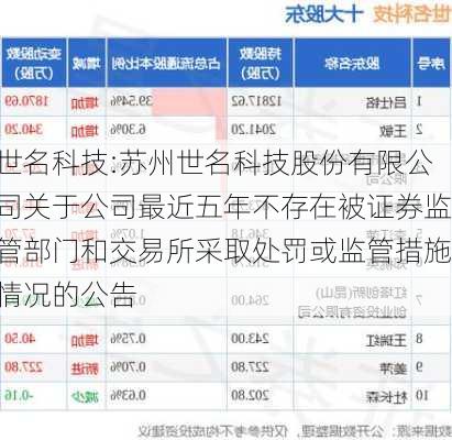 世名科技:苏州世名科技股份有限公司关于公司最近五年不存在被证券监管部门和交易所采取处罚或监管措施情况的公告