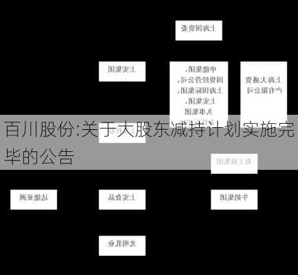 百川股份:关于大股东减持计划实施完毕的公告