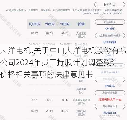 大洋电机:关于中山大洋电机股份有限公司2024年员工持股计划调整受让价格相关事项的法律意见书