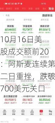 10月16日美股成交额前20：阿斯麦连续第二日重挫，跌破700美元关口