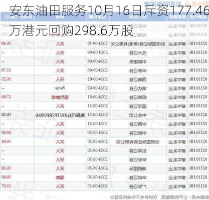 安东油田服务10月16日斥资177.46万港元回购298.6万股