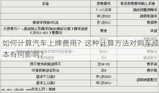 如何计算汽车上牌费用？这种计算方法对购车成本有何影响？