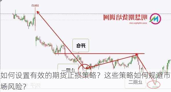 如何设置有效的期货止损策略？这些策略如何规避市场风险？