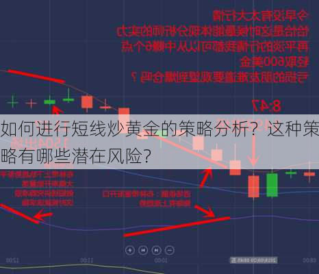 如何进行短线炒黄金的策略分析？这种策略有哪些潜在风险？