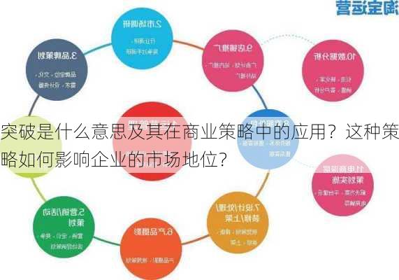 突破是什么意思及其在商业策略中的应用？这种策略如何影响企业的市场地位？