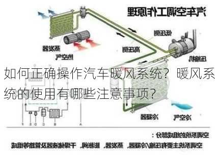 如何正确操作汽车暖风系统？暖风系统的使用有哪些注意事项？