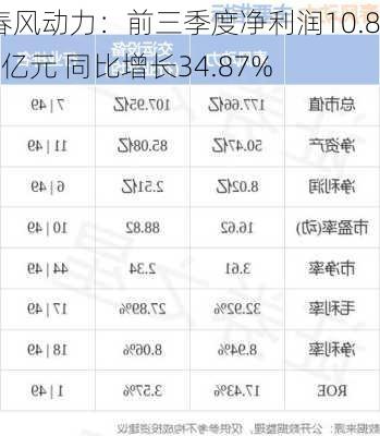 春风动力：前三季度净利润10.81亿元 同比增长34.87%