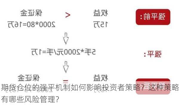 期货仓位的强平机制如何影响投资者策略？这种策略有哪些风险管理？