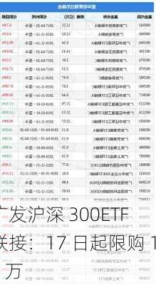 广发沪深 300ETF 联接：17 日起限购 10 万