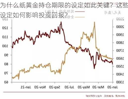 为什么纸黄金持仓期限的设定如此关键？这些设定如何影响投资回报？