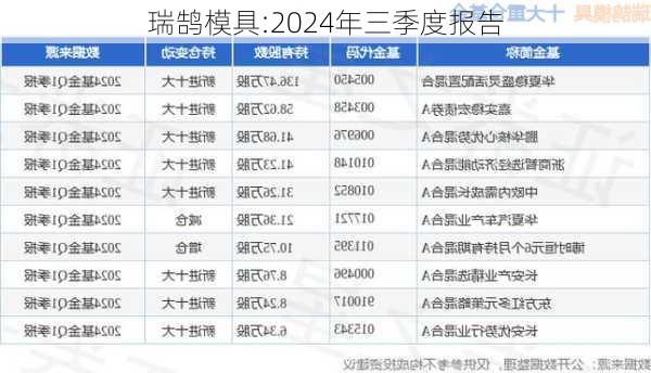 瑞鹄模具:2024年三季度报告