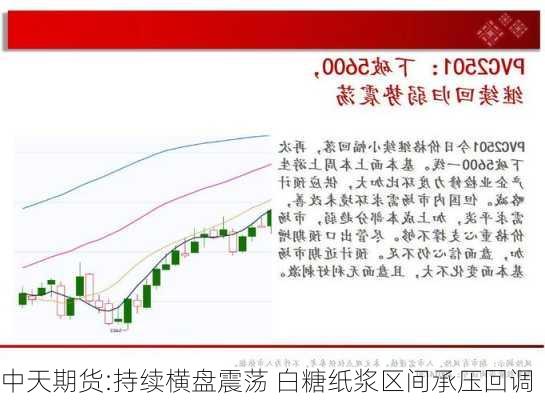 中天期货:持续横盘震荡 白糖纸浆区间承压回调