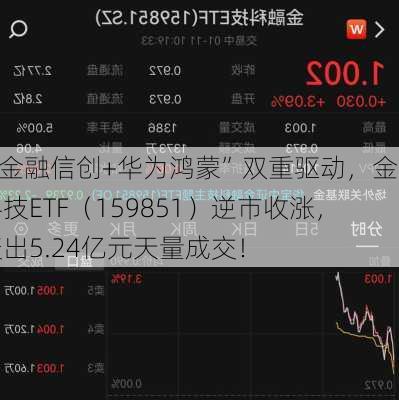 “金融信创+华为鸿蒙”双重驱动，金融科技ETF（159851）逆市收涨，轰出5.24亿元天量成交！