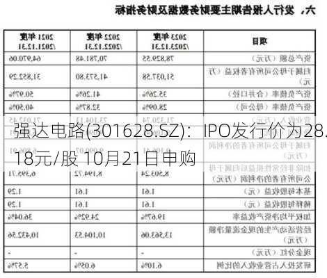 强达电路(301628.SZ)：IPO发行价为28.18元/股 10月21日申购