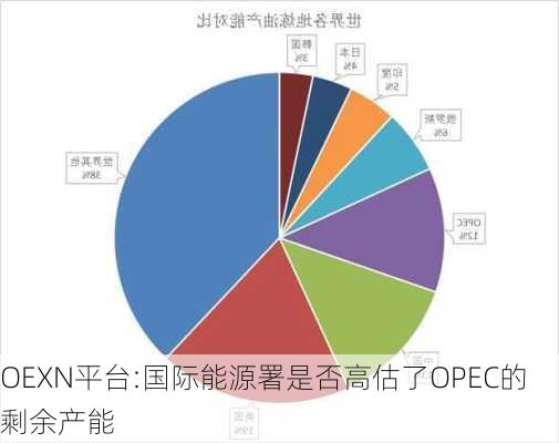 OEXN平台:国际能源署是否高估了OPEC的剩余产能