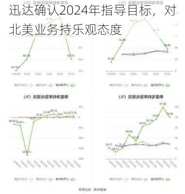 迅达确认2024年指导目标，对北美业务持乐观态度