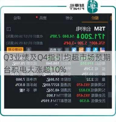 Q3业绩及Q4指引均超市场预期 台积电大涨超10%