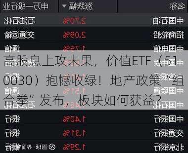 高股息上攻未果，价值ETF（510030）抱憾收绿！地产政策“组合拳”发布，板块如何获益？