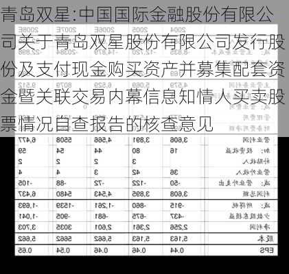 青岛双星:中国国际金融股份有限公司关于青岛双星股份有限公司发行股份及支付现金购买资产并募集配套资金暨关联交易内幕信息知情人买卖股票情况自查报告的核查意见