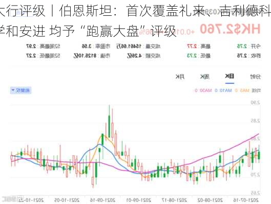 大行评级丨伯恩斯坦：首次覆盖礼来、吉利德科学和安进 均予“跑赢大盘”评级