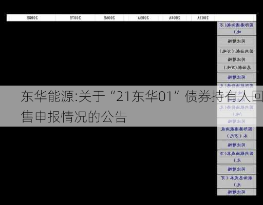 东华能源:关于“21东华01”债券持有人回售申报情况的公告