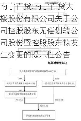 南宁百货:南宁百货大楼股份有限公司关于公司控股股东无偿划转公司股份暨控股股东拟发生变更的提示性公告