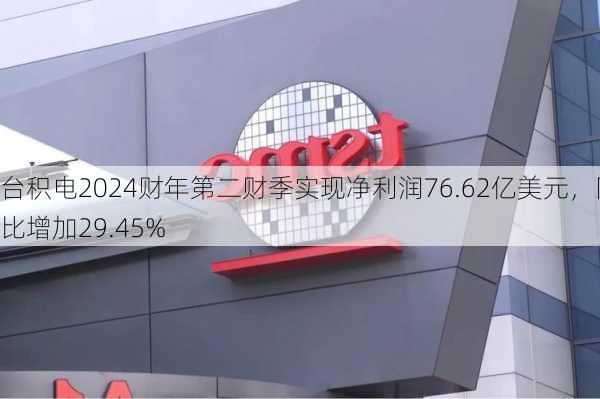 台积电2024财年第二财季实现净利润76.62亿美元，同比增加29.45%