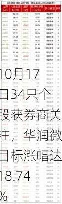 10月17日34只个股获券商关注，华润微目标涨幅达18.74%