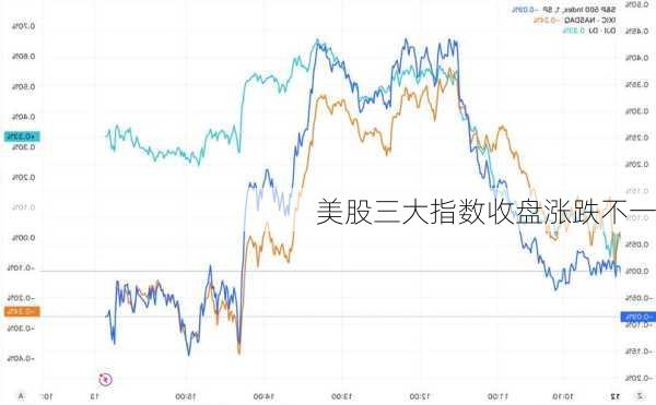 美股三大指数收盘涨跌不一