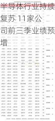 半导体行业持续复苏 11家公司前三季业绩预增